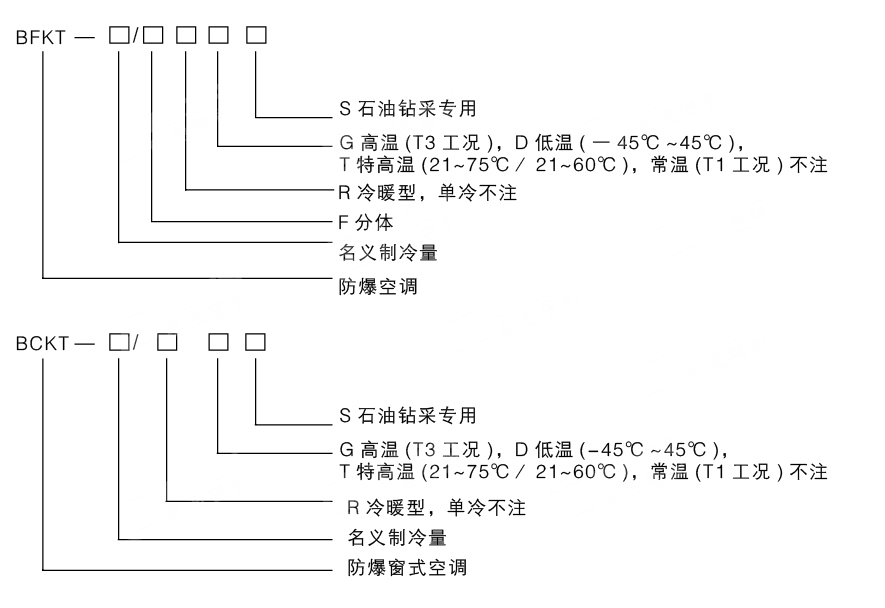 安徽匯民防爆電氣有限公司發(fā)布原油鉆探專(zhuān)用防爆空調(diào)型號(hào)編制說(shuō)明