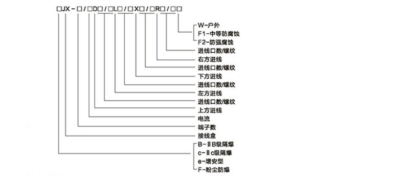 安徽匯民防爆電氣有限公司BJX防爆接線箱(IIA IIB IIC)