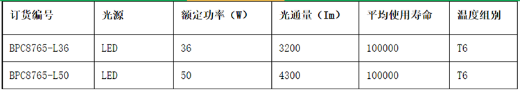 安徽匯民防爆電氣有限公司BPC8765 LED防爆平臺燈參數(shù)